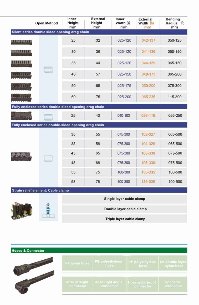 dragchain catalogue-nbdragchain